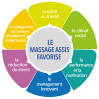 Le massage assis AMMA