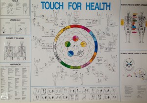 Touch for health